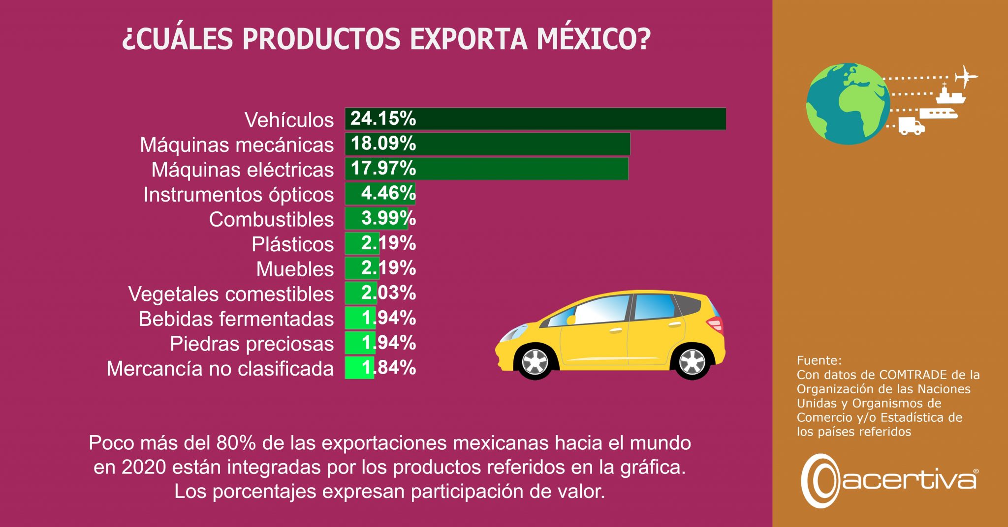 cu-les-productos-exporta-m-xico