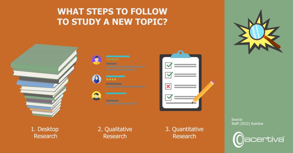 What steps to follow to study a new topic? 1. Desktop research. 2. Qualitative research. 3. Quantitative research.
