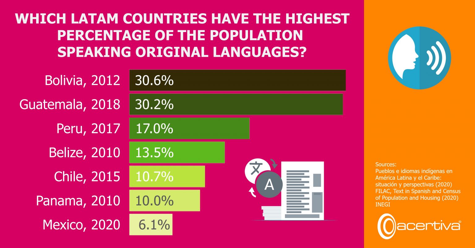 What Percentage Of The Population In France Speak English