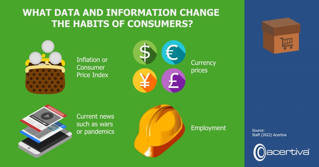 What Data And Information Change The Habits Of Consumers?

1. Inflation or Consumer Price Index​.
2. Currency prices​.
3. Current news such as wars or pandemics​.
4. Employment​.

Source: ​Staff (2022) Acertiva​