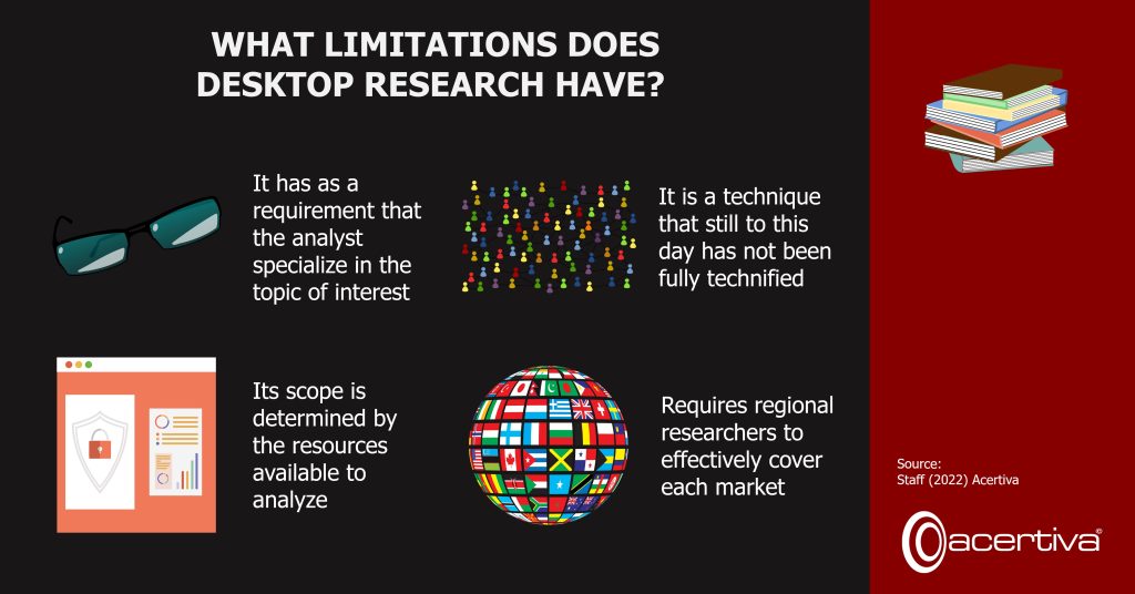 What Limitations Does Desktop Research Have?

1. It has as a requirement that the analyst specialize in the topic of interest
2. It is a technique that still to this day has not been fully technified
3. Its scope is determined by the resources available to analyze
4. Requires regional researchers to effectively cover each market

Source: ​Staff, 2022, Acertiva