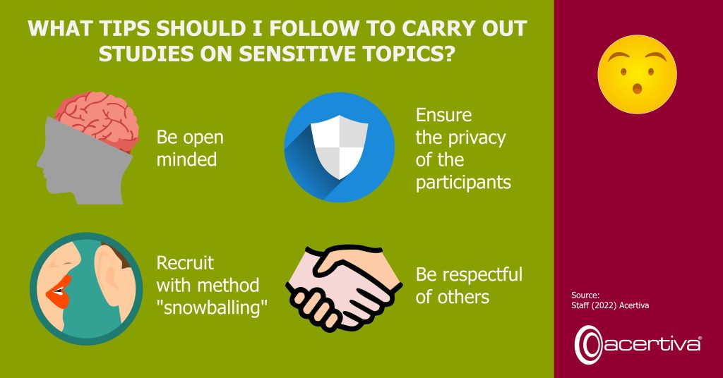 What Tips Should I Follow To Carry Out studies On Sensitive Topics?​

1. Be open​ minded
2. Ensure the privacy ​of the ​participants
3. Recruit with method "snowballing"
4. Be respectful​ of others

Source: ​Staff, 2022, Acertiva​