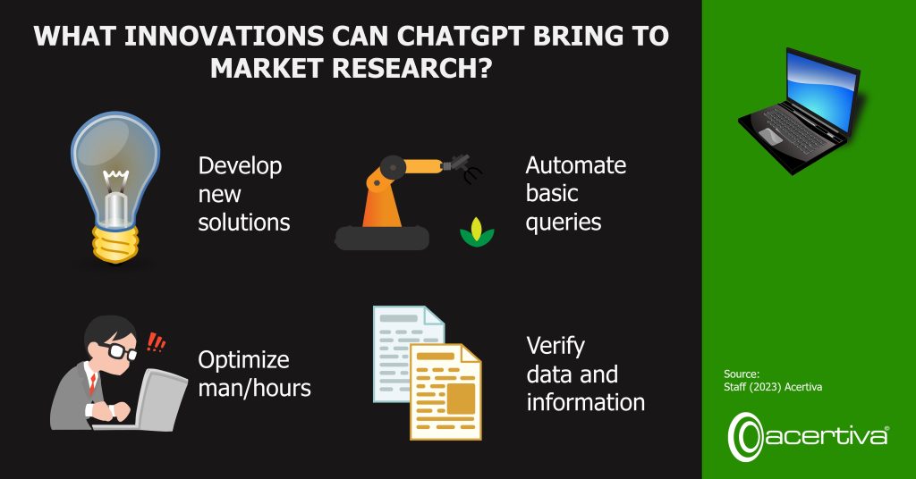 What Innovations Can ChatGPT Bring To Market Research?​

Develop new solutions
Automate basic queries
Optimize man/hours
Verify data and information

Source: Staff, 2023, Acertiva