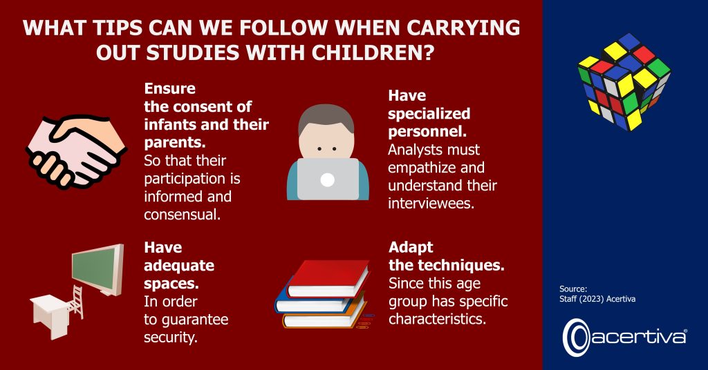 What Tips Can We Follow When Carrying out Studies With Children? 

Ensure ​the consent of infants and their parents.​ So that their participation is informed and consensual.

Have ​specialized personnel.​ Analysts must empathize and understand their interviewees.

Have ​adequate ​spaces. ​In order ​to guarantee security.

Adapt ​the techniques. ​Since this age group has specific characteristics.

Source: ​Staff, 2023, Acertiva​