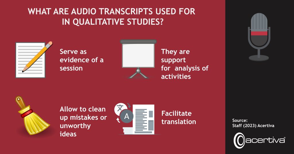 What Are Audio Transcripts Used For In Qualitative Studies?

Serve as evidence of a session

They are support for  analysis of activities

Allow to clean up mistakes or unworthy ideas

Facilitate​ translation

Source: ​Staff, 2023, Acertiva​