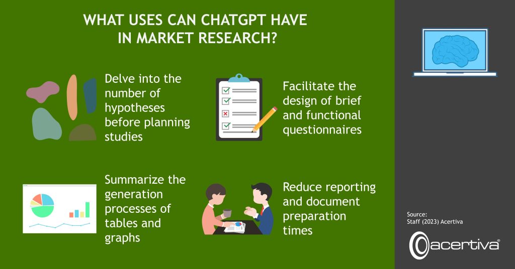 What Uses Can ChatGPT Have In Market Research?

Delve into the number of hypotheses before planning studies​ 

Facilitate the design of brief and functional questionnaires​ 

Summarize the generation processes of tables and graphs​ 

Reduce reporting and document preparation times​ 

Source: Staff, 2023, Acertiva