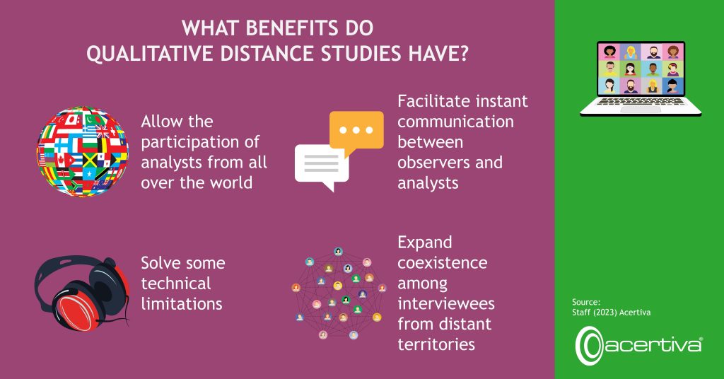 What Benefits Do Qualitative Distance Studies Have?​ Allow the participation of analysts from all over the world​ Facilitate instant communication between observers and analysts​ Solve some technical limitations​ Expand coexistence among interviewees from distant territories​ Source: Staff, 2023, Acertiva