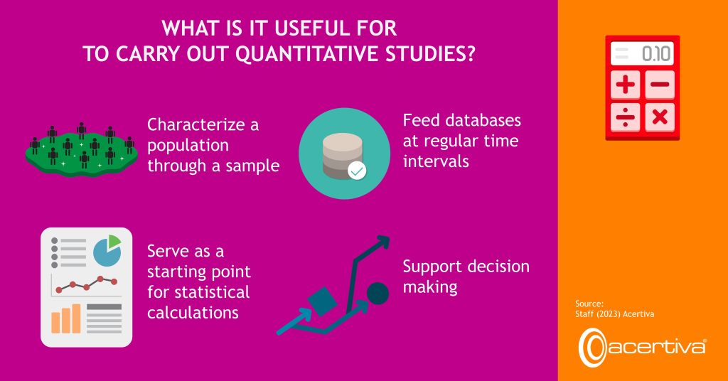 What Is It Useful For To Carry Out Quantitative Studies?​ Characterize a population through a sample​ Feed databases at regular time intervals​ Serve as a starting point for statistical calculations​ Support decision making Source: Staff, 2023, Acertiva