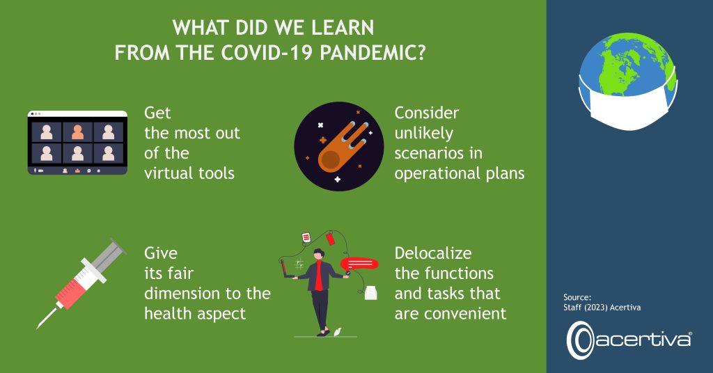 What Did We Learn From The Covid-19 Pandemic? ​ Get the most out of the virtual tools Consider unlikely scenarios in operational plans Give its fair dimension to the health aspect Delocalize the functions and tasks that are convenient Source: Staff, 2023, Acertiva