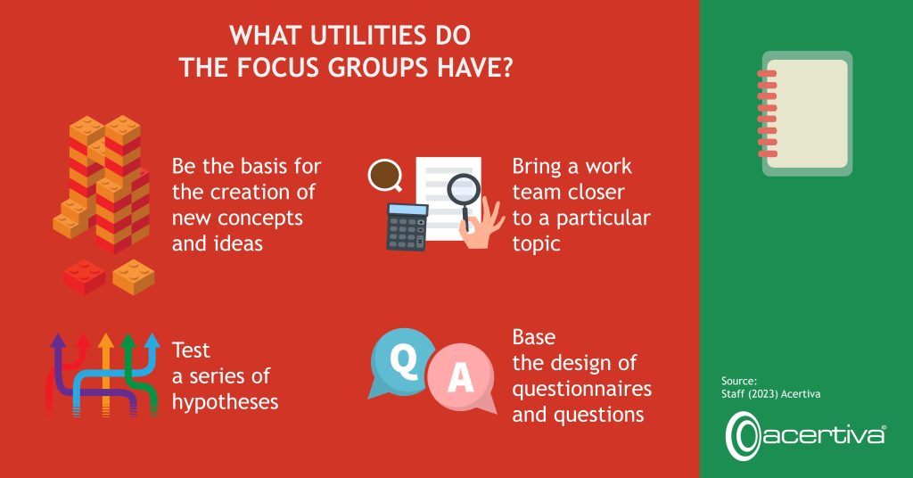What Utilities Do The Focus Groups Have? ​ Be the basis for the creation of new concepts and ideas​ Bring a work team closer to a particular topic​ Test a series of hypotheses​ Base the design of questionnaires and questions​ Source: Staff, 2023, Acertiva