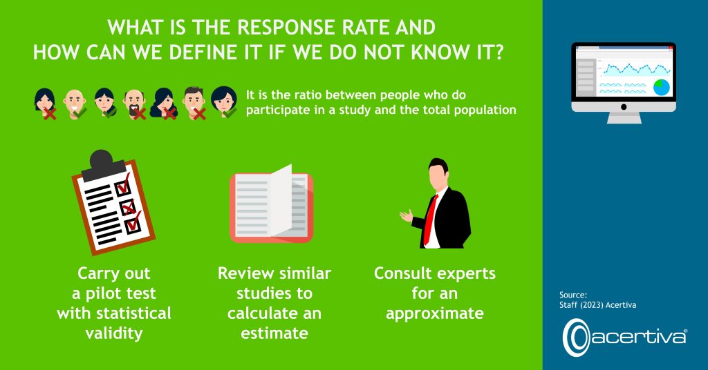 What Is The Response Rate And How Can We Define It If We Do Not Know It?

It is the ratio between people who do participate in a study and the total population

Carry out a pilot test with statistical validity

Review similar studies to calculate an estimate

Consult experts for an approximate

Source: Staff, 2023, Acertiva