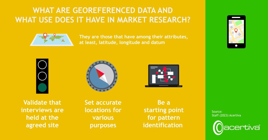 What Are Georeferenced Data And What Use Does It Have In Market Research?

They are those that have among their attributes, at least, latitude, longitude and datum

Validate that interviews are held at the agreed site

Set accurate locations for various purposes

Be a starting point for pattern identification​

Source: Staff, 2023, Acertiva