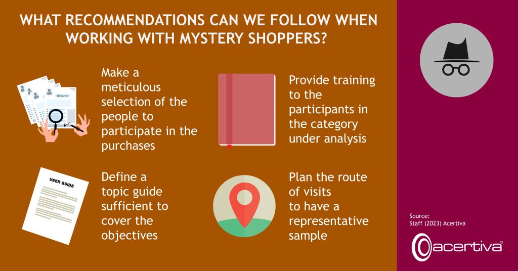 WHAT RECOMMENDATIONS CAN WE FOLLOW WHEN WORKING WITH MYSTERY SHOPPERS? ​ 

Make a meticulous selection of the people to participate in the purchases

Provide training to the participants in the category under analysis

Define a topic guide sufficient to cover the objectives

Plan the route of visits to have a representative sample

Source: Staff, 2023, Acertiva