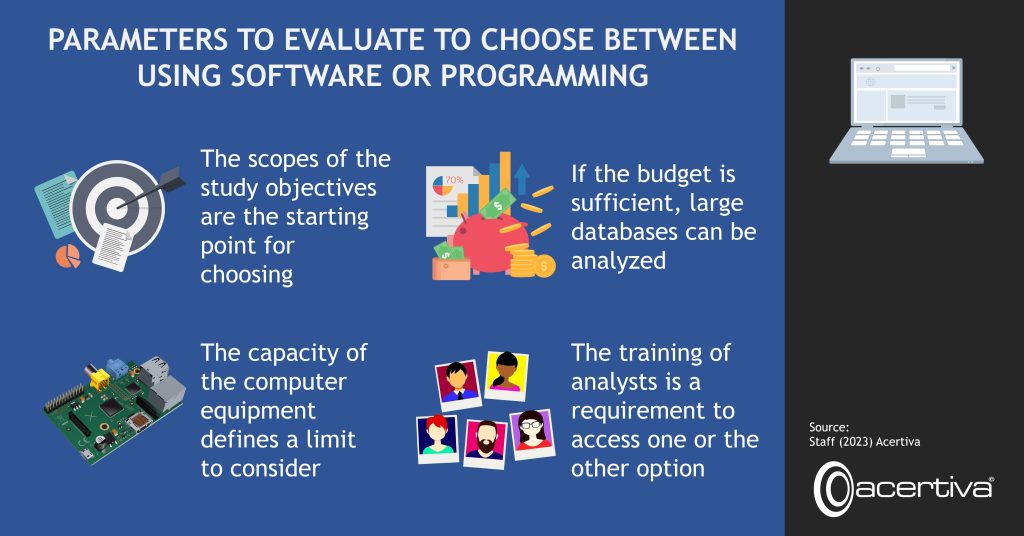 PARAMETERS TO EVALUATE TO CHOOSE BETWEEN USING SOFTWARE OR PROGRAMMING​
​
The scopes of the study objectives are the starting point for choosing

If the budget is sufficient, large databases can be analyzed

The capacity of the computer equipment defines a limit to consider

The training of analysts is a requirement to access one or the other option

Source: Staff, 2023, Acertiva