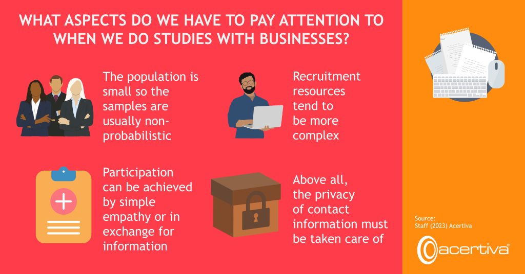 WHAT ASPECTS DO WE HAVE TO PAY ATTENTION TO WHEN WE DO STUDIES WITH BUSINESSES?

The population is small so the samples are usually non-probabilistic

Recruitment resources tend to be more complex

Participation can be achieved by simple empathy or in exchange for information

Above all, the privacy of contact information must be taken care of

Source: Staff. 2023, Acertiva