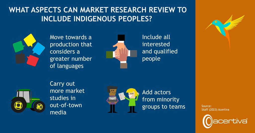 WHAT ASPECTS CAN MARKET RESEARCH REVIEW TO INCLUDE INDIGENOUS PEOPLES?​

Move towards a production that considers a greater number of languages

Include all interested and qualified people

Carry out more market studies in out-of-town media

Add actors from minority groups to teams

Source: Staff, 2023, Acertiva