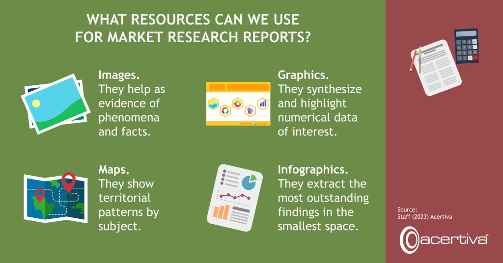 WHAT RESOURCES CAN WE USE FOR MARKET RESEARCH REPORTS?​

Images. They help as evidence of phenomena and facts.​

Graphics.​ They synthesize and highlight numerical data of interest.​

Maps. They show territorial patterns by subject.

Infographics.​ They extract the most outstanding findings in the smallest space.

Source: Staff, 2023, Acertiva