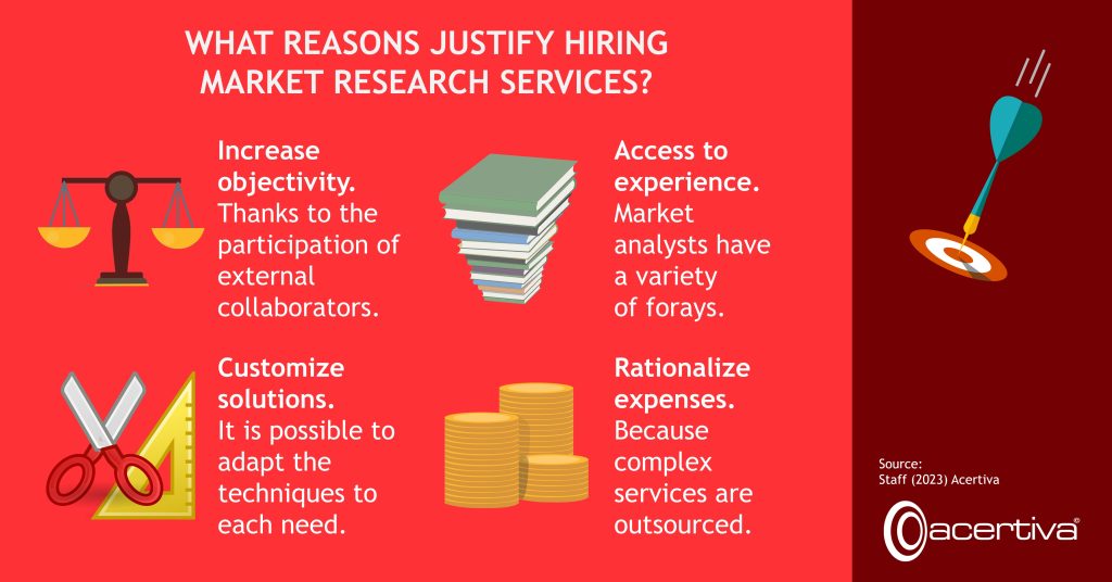 WHAT REASONS JUSTIFY HIRING MARKET RESEARCH SERVICES?

Increase objectivity. Thanks to the participation of external collaborators.​

Access to experience. Market analysts have a variety of forays.

Customize solutions. It is possible to adapt the techniques to each need.

Rationalize expenses. Because complex services are outsourced.

Source: ​Staff, 2023, Acertiva
