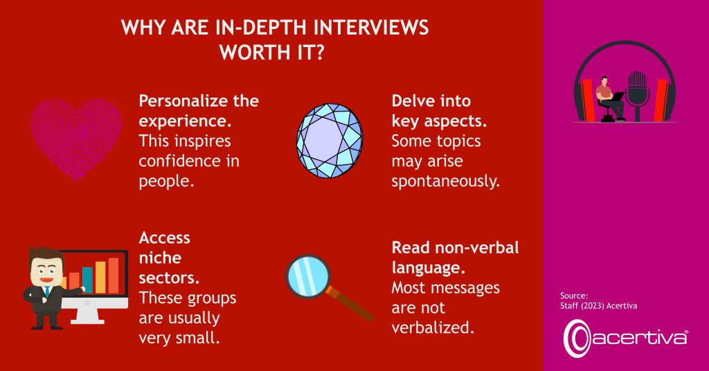 WHY ARE IN-DEPTH INTERVIEWS WORTH IT?

Personalize the experience. This inspires confidence in people.

Delve into key aspects. Some topics may arise spontaneously.

Access niche sectors. These groups are usually very small.

Read non-verbal language. Most messages are not verbalized.

Source: ​Staff, 2023, Acertiva