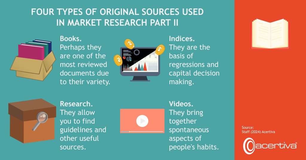 FOUR TYPES OF ORIGINAL SOURCES USED ​IN MARKET RESEARCH PART II

Books. Perhaps they are one of the most reviewed documents due to their variety.
Indices. They are the basis of regressions and capital decision making.
Research. They allow you to find guidelines and other useful sources.
Videos. They bring together spontaneous aspects of people's habits.

Source: ​Staff, 2024, Acertiva​