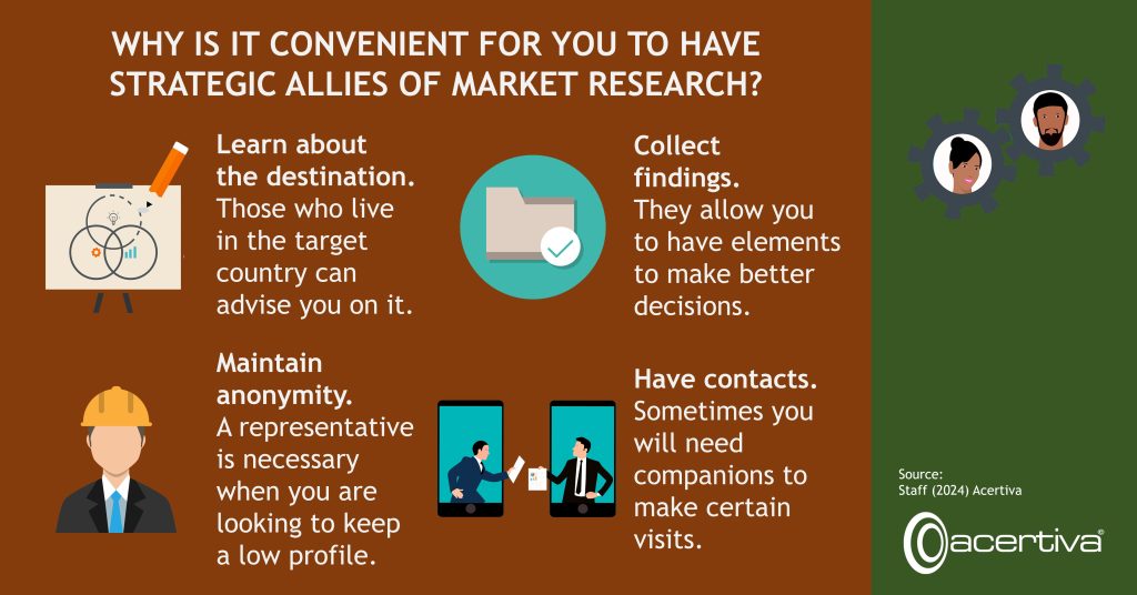 WHY IS IT CONVENIENT FOR YOU TO HAVE STRATEGIC MARKET RESEARCH ALLIES?

Know the destination. Those who live in the target country can advise you on it.
Collect findings. They allow you to have elements to make better decisions.
Maintain anonymity. A representative is necessary when you are looking to keep a low profile.
Have contacts. Sometimes you will need companions to make certain visits.

Source: ​Staff, 2024, Acertiva​