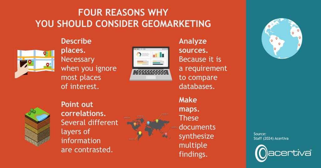 FOUR REASONS WHY YOU SHOULD CONSIDER GEOMARKETING

Describe places. Necessary when you ignore most places of interest.
Analyze sources. Because it is a requirement to compare databases.
Point out correlations. Several different layers of information are contrasted.
Make maps. These documents synthesize multiple findings.

Source: ​Staff, 2024, Acertiva​