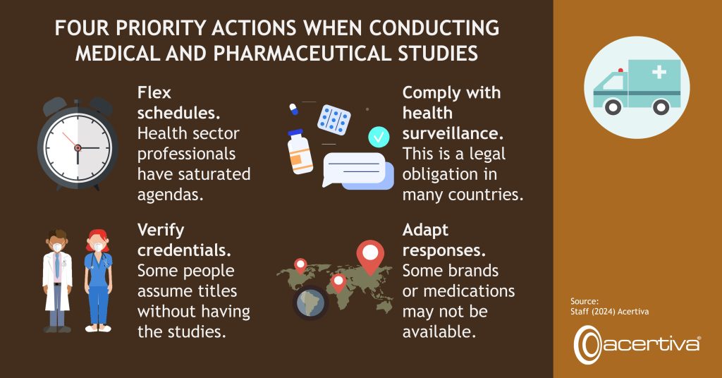 FOUR PRIORITY ACTIONS WHEN CONDUCTING MEDICAL AND PHARMACEUTICAL STUDIES

Flex schedules. Health sector professionals have saturated agendas.
Comply with health surveillance. This is a legal obligation in many countries.
Verify credentials. Some people assume titles without having the studies.
Adapt responses. Some brands or medications may not be available.

Source: ​Staff, 2024, Acertiva​