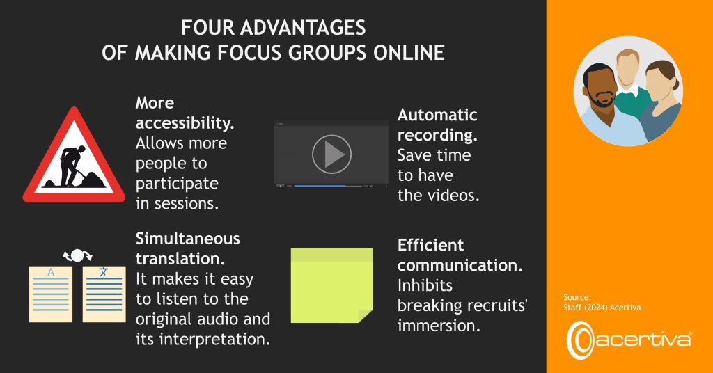 FOUR ADVANTAGES OF MAKING FOCUS GROUPS ONLINE

More accessibility. Allows more people to participate in sessions.
Automatic recording. Save time to have the videos.
Simultaneous translation. It makes it easy to listen to the original audio and its interpretation.
Efficient communication. Inhibits breaking recruits' immersion.

Source: ​Staff, 2024, Acertiva​