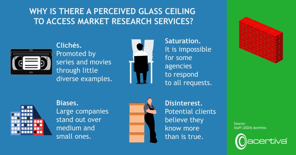WHY IS THERE A PERCEIVED GLASS CEILING TO ACCESS MARKET RESEARCH SERVICES?

Clichés. Promoted by series and movies through little diverse examples.
Saturation. It is impossible for some agencies to respond to all requests.
Biases. Large companies stand out over medium and small ones.
Disinterest. Potential clients believe they know more than is true.

Source: ​Staff, 2024, Acertiva​