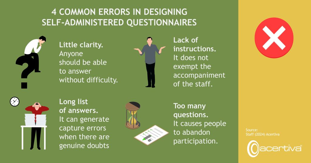 4 COMMON ERRORS IN DESIGNING SELF-ADMINISTERED QUESTIONNAIRES

Little clarity. Anyone should be able to answer without difficulty.
Lack of instructions. It does not exempt the accompaniment of the staff.
Long list of answers. It can generate capture errors when there are genuine doubts.
Too many questions. It causes people to abandon participation.

Source: ​Staff, 2024, Acertiva​