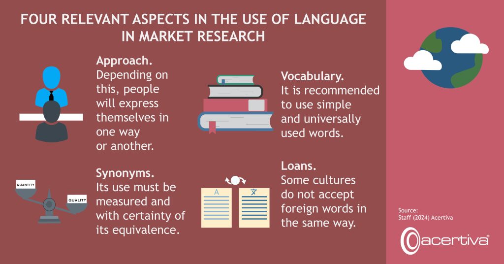 FOUR RELEVANT ASPECTS IN THE USE OF LANGUAGE IN MARKET RESEARCH

Close up. Depending on this, people will express themselves in one way or another.
Vocabulary. It is recommended to use simple and universally used words.
Synonyms. Its use must be measured and with certainty of its equivalence.
Loans. Some cultures do not accept foreign words in the same way.

Source: ​Staff, 2024, Acertiva​