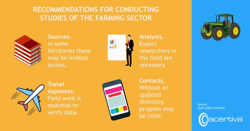 RECOMMENDATIONS FOR CONDUCTING STUDIES OF THE FARMING SECTOR

Sources. In some territories these may be limited access.
Analysts. Expert researchers in the field are necessary.
Travel expenses. Field work is essential to verify data.
Contacts. Without an updated directory, progress may be little.

Source: ​Staff, 2024, Acertiva​