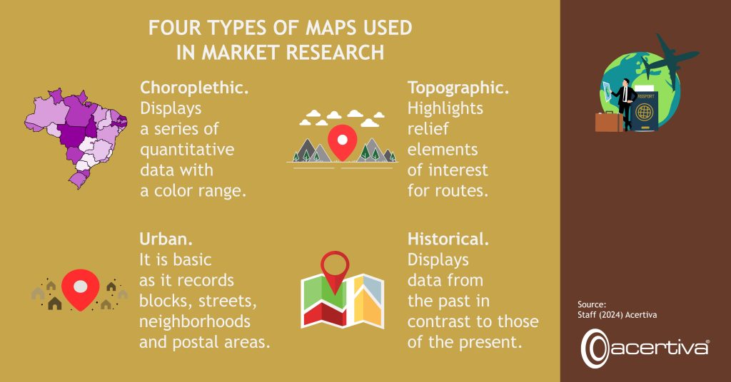 FOUR TYPES OF MAPS USED IN MARKET RESEARCH

Choroplethic. Displays a series of quantitative data with a color range.
Topographic. Highlights relief elements of interest for routes.
Urban. It is basic as it records blocks, streets, neighborhoods and postal areas.
Historical. Displays data from the past in contrast to those of the present.

Source: ​Staff, 2024, Acertiva​