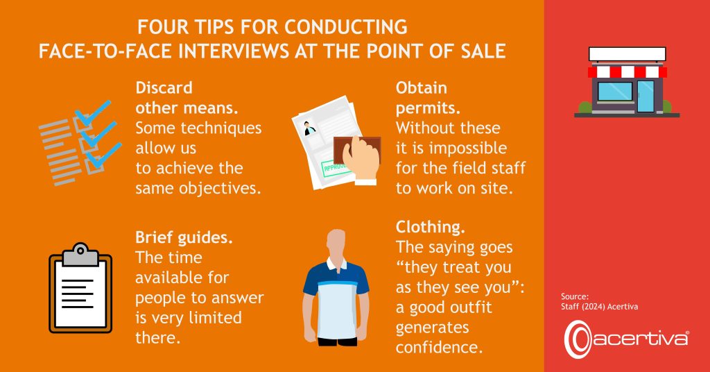 FOUR TIPS FOR CONDUCTING FACE-TO-FACE INTERVIEWS AT THE POINT OF SALE

Discard other means. Some techniques allow us to achieve the same objectives.
Obtain permits. Without these it is impossible for the field staff to work on site.
Brief guides. The time available for people to answer is very limited there.
Clothing. The saying goes “they treat you as they see you”: a good outfit generates confidence.

Source: ​Staff, 2024, Acertiva​