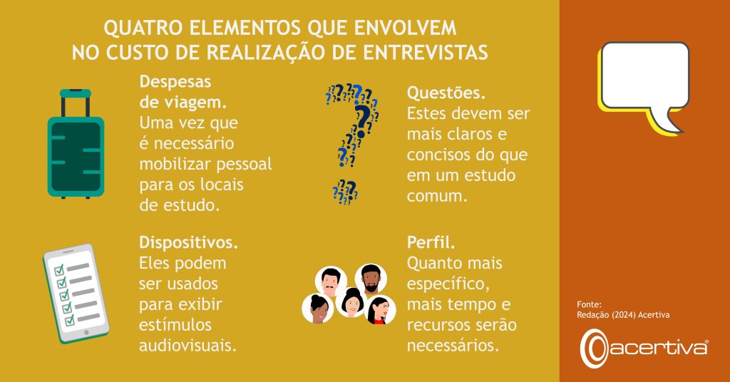 QUATRO ELEMENTOS QUE ENVOLVEM NO CUSTO DE REALIZAÇÃO DE ENTREVISTAS

Despesas de viagem. Uma vez que é necessário mobilizar pessoal para os locais de estudo.
Questões. Estes devem ser mais claros e concisos do que em um estudo comum.
Dispositivos. Eles podem ser usados ​​para exibir estímulos audiovisuais.
Perfil. Quanto mais específico, mais tempo e recursos serão necessários.

Fonte: Redação, 2024, Acertiva​