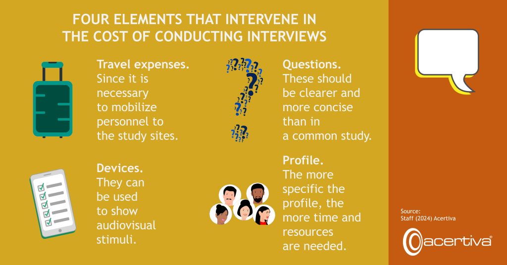 FOUR ELEMENTS THAT INTERVENE IN THE COST OF CONDUCTING INTERVIEWS

Travel expenses. Since it is necessary to mobilize personnel to the study sites.
Questions. These should be clearer and more concise than in a common study.
Devices. They can be used to show audiovisual stimuli.
Profile. The more specific the profile, the more time and resources are needed.

Source: ​Staff, 2024, Acertiva​