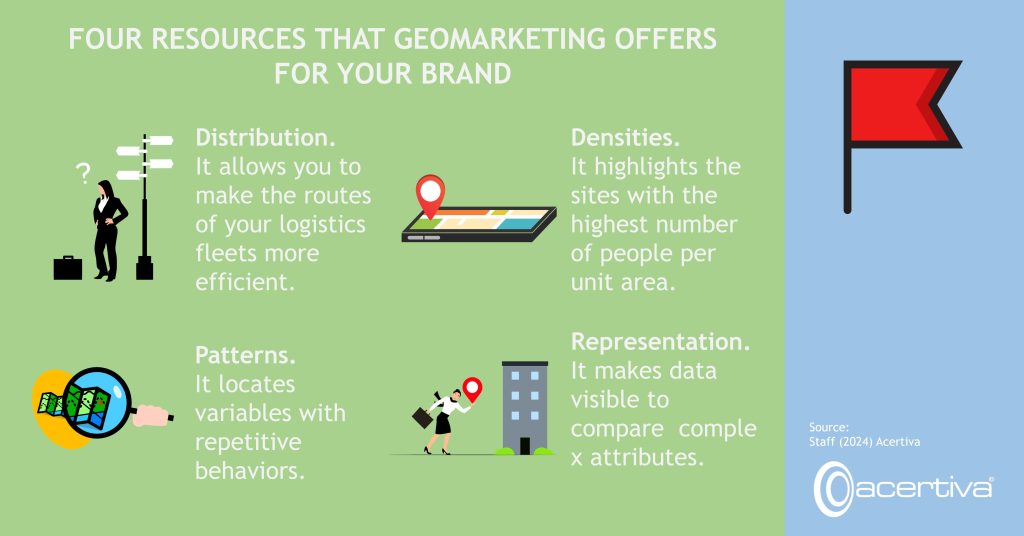 FOUR RESOURCES THAT GEOMARKETING OFFERS FOR YOUR BRAND

Distribution. It allows you to make the routes of your logistics fleets more efficient.
Densities. It highlights the sites with the highest number of people per unit area.
Patterns. It locates variables with repetitive behaviors.
Representation. It makes data visible to compare complex attributes.

Source: ​Staff, 2024, Acertiva​