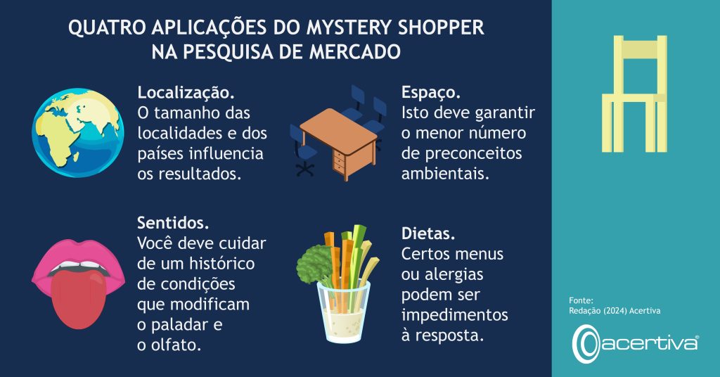 QUATRO ASPECTOS A PRESTAR ATENÇÃO AO FAZER TESTES ORGANOLÉPTICOS

Localização. O tamanho das localidades e dos países influencia os resultados.
Espaço. Isto deve garantir o menor número de preconceitos ambientais.
Sentidos. Você deve cuidar de um histórico de condições que modificam o paladar e o olfato.
Dietas. Certas menus ou alergias podem ser impedimentos à resposta.

Fonte: Redação, 2024, Acertiva​