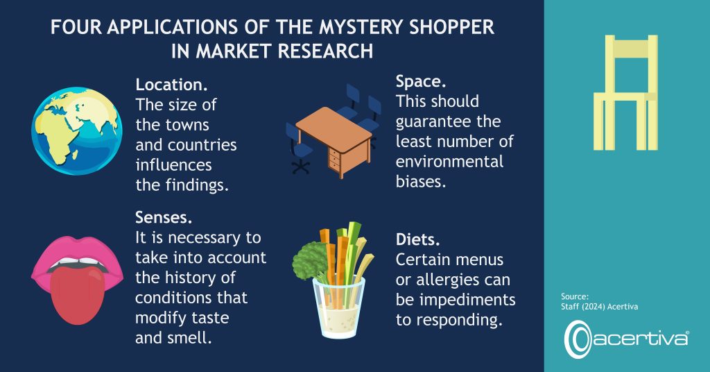 FOUR ASPECTS TO PAY ATTENTION TO WHEN PERFORMING ORGANOLEPTIC TESTS

Location. The size of the towns and countries influences the findings.
Space. This should guarantee the least number of environmental biases.
Senses. It is necessary to take into account the history of conditions that modify taste and smell.
Diets. Certain diets or allergies can be impediments to responding.

Source: ​Staff, 2024, Acertiva​