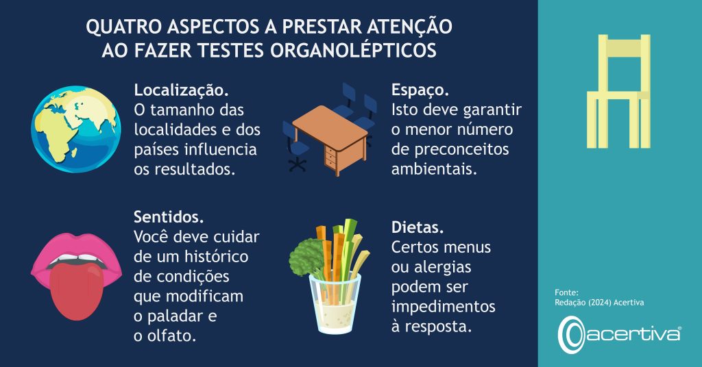 QUATRO ASPECTOS A PRESTAR ATENÇÃO AO FAZER TESTES ORGANOLÉPTICOS

Localização. O tamanho das localidades e dos países influencia os resultados.
Espaço. Isto deve garantir o menor número de preconceitos ambientais.
Sentidos. Você deve cuidar de um histórico de condições que modificam o paladar e o olfato.
Dietas. Certas menus ou alergias podem ser impedimentos à resposta.

Fonte: Redação, 2024, Acertiva​