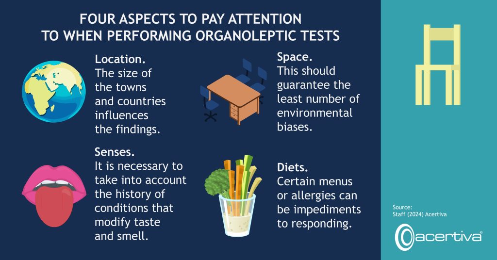 FOUR ASPECTS TO PAY ATTENTION TO WHEN PERFORMING ORGANOLEPTIC TESTS

Location. The size of the towns and countries influences the findings.
Space. This should guarantee the least number of environmental biases.
Senses. It is necessary to take into account the history of conditions that modify taste and smell.
Diets. Certain diets or allergies can be impediments to responding.

Source: ​Staff, 2024, Acertiva​