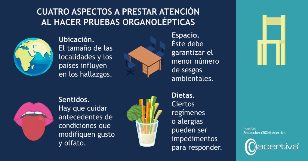 CUATRO ASPECTOS A PRESTAR ATENCIÓN AL HACER PRUEBAS ORGANOLÉPTICAS

Ubicación. El tamaño de las localidades y los países influyen en los hallazgos.
Espacio. Éste debe garantizar el menor número de sesgos ambientales.
Sentidos. Hay que cuidar antecedentes de condiciones que modifiquen gusto y olfato.
Dietas. Ciertos regímenes o alergias pueden ser impedimentos para responder.

Fuente: ​Redacción, 2024, Acertiva​