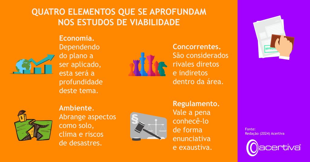 QUATRO ELEMENTOS QUE SE APROFUNDAM NOS ESTUDOS DE VIABILIDADE

Economia. Dependendo do plan a ser aplicado, esta será a profundidade deste tema.
Concorrentes. São considerados rivales diretos e indiretos dentro da área.
Ambiente. Abrange aspectos como solo, clima e riscos de desastres.
Regulamento. Vale a pena conhecê-lo de forma enunciativa e exaustiva.

Fonte: Redação, 2024, Acertiva​