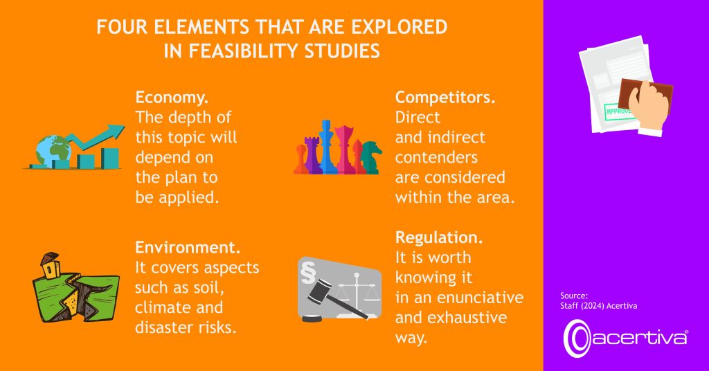 FOUR ELEMENTS THAT ARE EXPLORED IN FEASIBILITY STUDIES

Economy. The depth of this topic will depend on the plan to be applied.
Competitors. Direct and indirect contenders are considered within the area.
Environment. It covers aspects such as soil, climate and disaster risks.
Regulation. It is worth knowing it in an enunciative and exhaustive way.

Source: ​Staff, 2024, Acertiva​