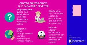 QUATRO PONTOS-CHAVE QUE TODOS OS RESUMOS DEVEM CONTER

Perguntas-chave. Quanto mais detalhada for a sua lista de objectivos específicos, melhor.
Cliente-alvo. Seja claro quanto ao sector da população a que se dirige.
Geografia. Defina antecipadamente o âmbito territorial para otimizar os recursos.
Decisões a tomar. Defina as acções a tomar na sequência da entrega.

Fonte: Redação, 2024, Acertiva