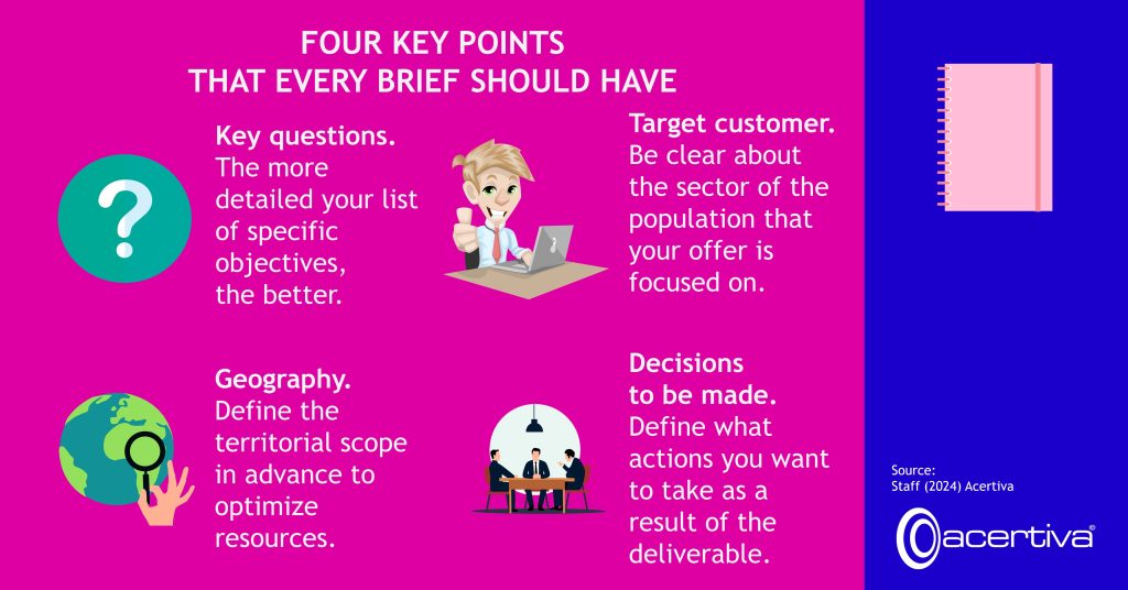 FOUR KEY POINTS THAT EVERY BRIEF SHOULD HAVE

Key questions. The more detailed your list of specific objectives, the better.
Target customer. Be clear about the sector of the population that your offer is focused on.
Geography. Define the territorial scope in advance to optimize resources.
Decisions to be made. Define what actions you want to take as a result of the deliverable.

Source: ​Staff, 2024, Acertiva​