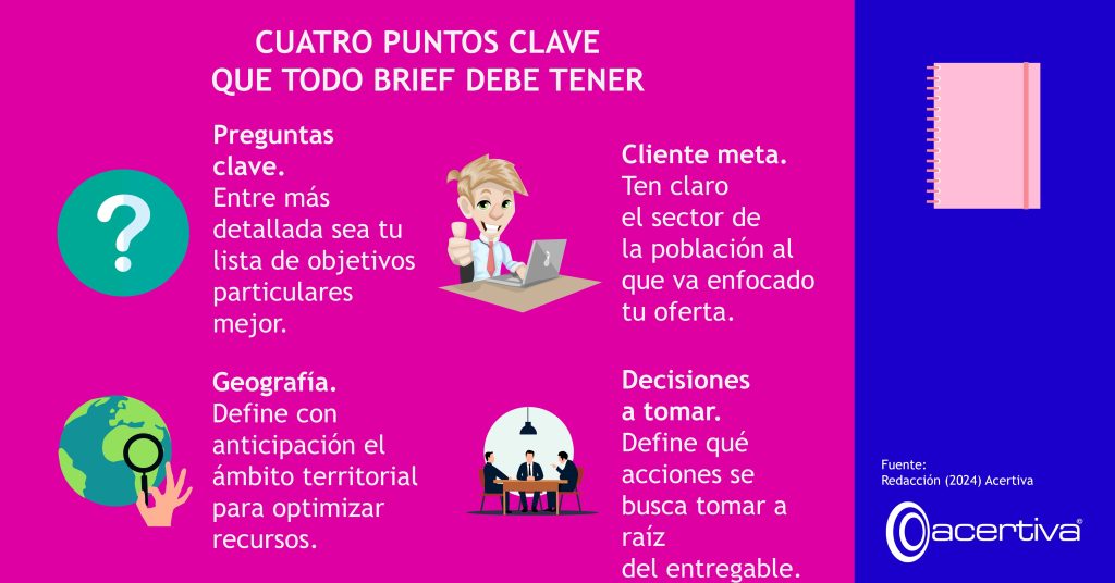 CUATRO PUNTOS CLAVE QUE TODO BRIEF DEBE TENER

Preguntas clave. Entre más detallada sea tu lista de objetivos particulares mejor.
Cliente meta. Ten claro el sector de la población al que va enfocado tu oferta.
Geografía. Define con anticipación el ámbito territorial para optimizar recursos.
Decisiones a tomar. Define qué acciones se busca tomar a raíz del entregable.

Fuente: ​Redacción, 2024, Acertiva​