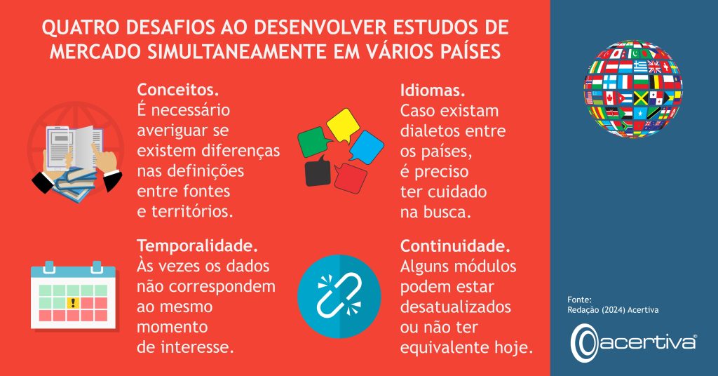 QUATRO DESAFIOS AO DESENVOLVER ESTUDOS DE MERCADO SIMULTANEAMENTE EM VÁRIOS PAÍSES

Conceitos. É necessário averiguar se existem diferenças nas definições entre fontes e territórios.
Idiomas. Caso existam dialetos entre os países, é preciso ter cuidado na busca.
Temporalidade. Às vezes os dados não correspondem ao mesmo momento de interesse.
Continuidade. Alguns módulos podem estar desatualizados ou não ter equivalente hoje.

Fonte: Redação, 2024, Acertiva​