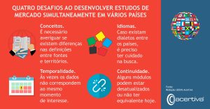 QUATRO DESAFIOS NA REALIZAÇÃO DE ESTUDOS DE MERCADO SIMULTANEAMENTE EM VÁRIOS PAÍSES

Conceitos. Descubra se existem diferenças de definições entre fontes e territórios.
Língua. Se existirem dialectos entre países, deve ter cuidado na pesquisa.
Tempo. Por vezes, os dados não correspondem ao mesmo período de interesse.
Continuidade. Alguns módulos podem estar desactualizados ou não ter equivalência hoje em dia.

Fonte: Redação, 2024, Acertiva