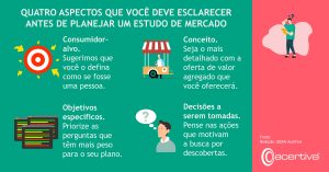 QUATRO ASPECTOS A ESCLARECER ANTES DE PLANEAR UM ESTUDO DE INVESTIGAÇÃO DE MERCADO

Consumidor-alvo. Sugerimos-lhe que o defina como se fosse uma pessoa.
Conceito. Seja claro quanto à oferta de valor acrescentado que vai oferecer aos seus clientes.
Objectivos específicos. Dê prioridade às questões que têm mais peso para o seu plano.
Decisões a tomar. Pense nas acções que motivam a procura de resultados.

Fonte: Redação, 2025, Acertiva